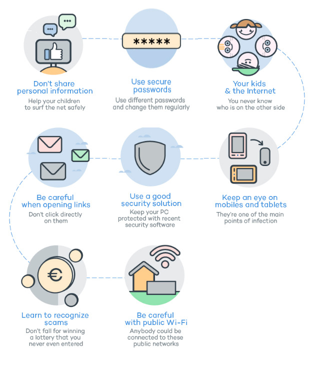 Safer Internet Day