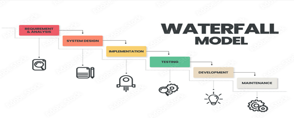 Waterfall model in Agile project management