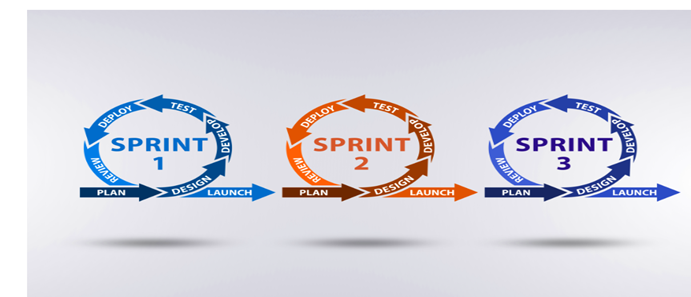 Characteristics of Agile project management